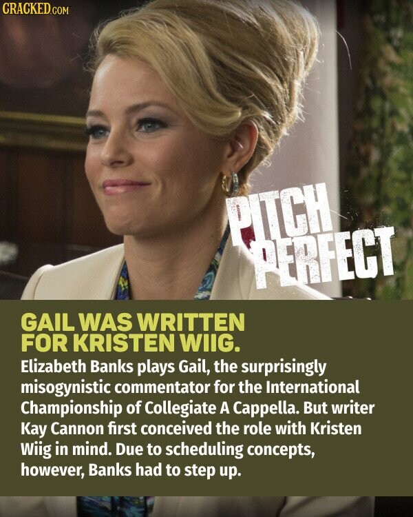 CRACKED.COM PITCH PERFECT GAIL WAS WRITTEN FOR KRISTEN WIIG. Elizabeth Banks plays Gail, the surprisingly misogynistic commentator for the International Championship of Collegiate A Cappella. But writer Kay Cannon first conceived the role with Kristen Wiig in mind. Due to scheduling concepts, however, Banks had to step up.