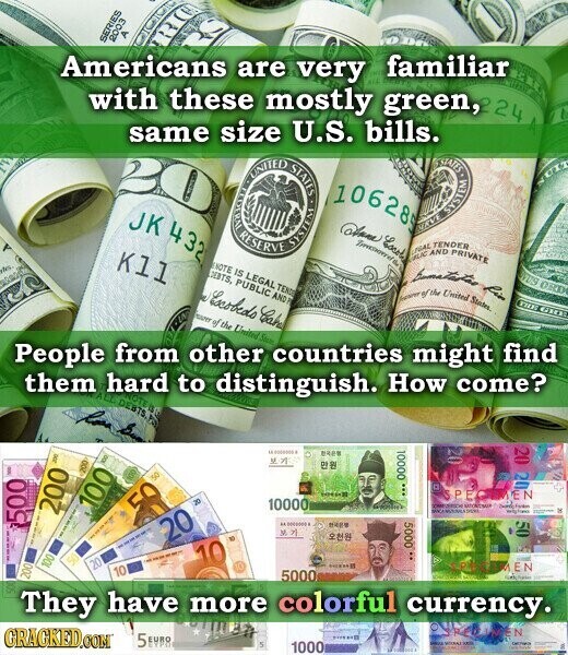 A SERIES 2003 Americans are very familiar with these mostly green, 24 same size U.S. bills. adidas 106285 JK 432 RESERVE UNITED SYSTEM STATES Alans Escola SAVE TENDER SYSTEM TSTATES PRIVATE Kll ENOTE IS LEGAL TEND BEBTS, PUBLIC AND A GALIC LIGAL Rim AND OVUS ORD e Escobedo Caha of the United States. THE GRO of the United Since People from other countries might find them hard to distinguish. How come? ALL DEB15.70 ROTERO 20 20 - - BROW M. и 12 200 100 20 100 200 100 50 ... 00001 PE MEN 50 10000 - bord Farm 100 20 -