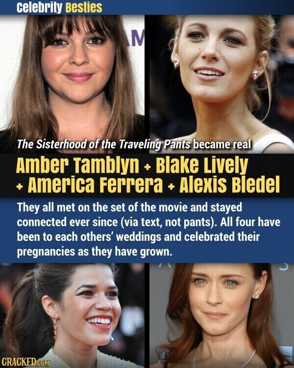 celebrity Besties M The Sisterhood of the Traveling Pants became real Amber Tamblyn + Blake Lively + America Ferrera + Alexis Bledel They all met on the set of the movie and stayed connected ever since (via text, not pants). All four have been to each others' weddings and celebrated their pregnancies as they have grown. CRACKED.COM