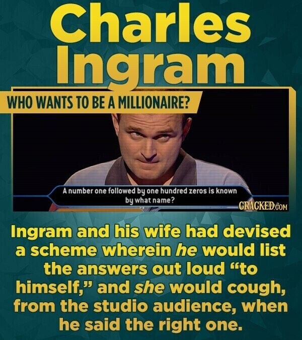Charles Ingram WHO WANTS TO BE A MILLIONAIRE? A number one followed by one hundred zeros is known by what name? GRACKED.COM Ingram and his wife had devised a scheme wherein he would list the answers out loud to himself, and she would cough, from the studio audience, when he said the right one.