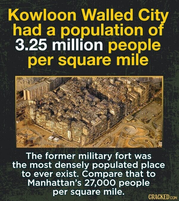 Kowloon Walled City had a population of 3.25 million people per square mile The former military fort was the most densely populated place to ever exist. Compare that to Manhattan's 27,000 people per square mile. CRACKED.COM