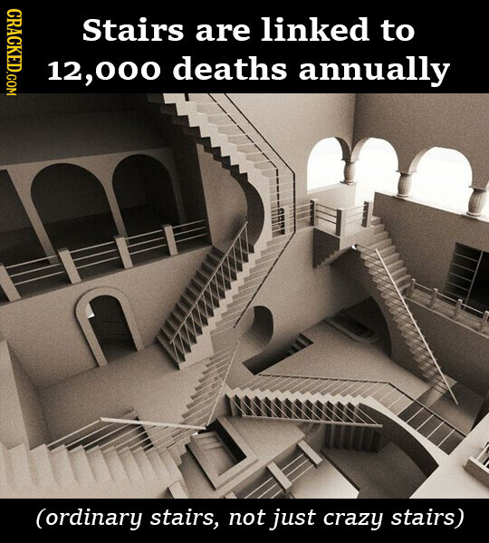 CRACKED.COM Stairs are linked to 12,000 deaths annually (ordinary stairs, not just crazy stairs)
