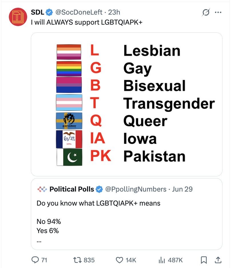 SDL @SocDoneLeft. 23h G ... I will ALWAYS support LGBTQIAPK+ LGBTQ Lesbian Gay Bisexual Transgender Queer paradox IA lowa 10WA PK Pakistan Political Polls @PpollingNumbers - Jun 29 Do you know what LGBTQIAPK+ means No 94% Yes 6% 71 835 14K 487K