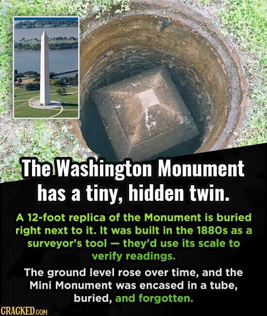The Washington Monument has a tiny, hidden twin. A 12-foot replica of the Monument is buried right next to it. It was built in the 1880s as a surveyor's tool-they'd use its scale to verify readings. The ground level rose over time, and the Mini Monument was encased in a tube, buried, and forgotten. CRACKED.COM