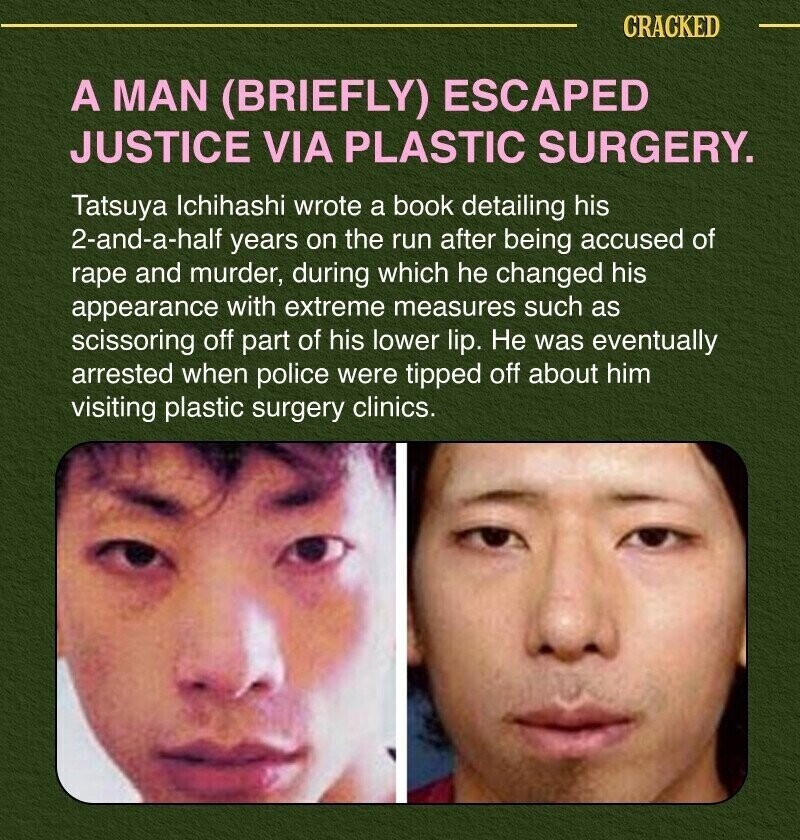 CRACKED A MAN (BRIEFLY) ESCAPED JUSTICE VIA PLASTIC SURGERY. Tatsuya Ichihashi wrote a book detailing his 2-and-a-half years on the run after being accused of rape and murder, during which he changed his appearance with extreme measures such as scissoring off part of his lower lip. Не was eventually arrested when police were tipped off about him visiting plastic surgery clinics.
