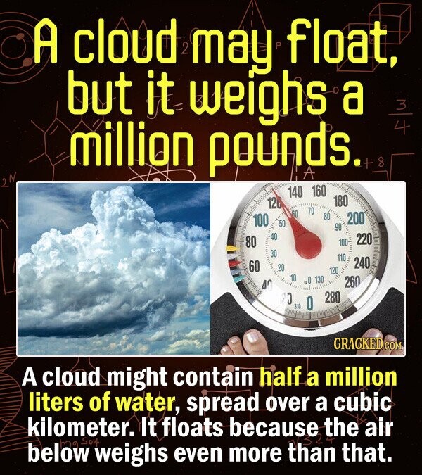 A cloud 2 may float, but it weighs a million pounds. 4 +8 140 160 12 180 70 100 60 80 200 50 90 80 40 220 100 30 110. 60 240 20 120 10 in 130 260 D O 280 310 CRACKED A cloud might contain half a million