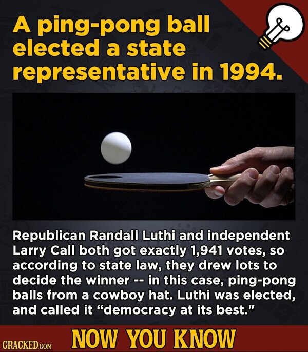 A ping-pong ball elected a state representative in 1994. Republican Randall Luthi and independent Larry Call both got exactly 1,941 votes, so according to state law, they drew lots to decide the winner -- in this case, ping-pong balls from a cowboy hat. Luthi was elected, and called it democracy at its best. NOW YOU KNOW CRACKED.COM