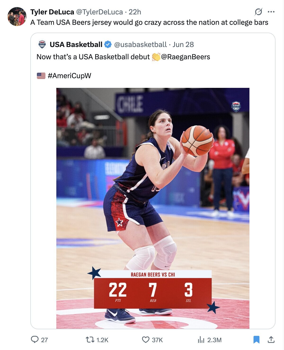 Tyler DeLuca @TylerDeLuca. 22h ... A Team USA Beers jersey would go crazy across the nation at college bars USA Basketball @usabasketball. Jun 28 Now that's a USA Basketball debut @RaeganBeers #AmeriCupW CHILE USA 00000 M RAEGAN BEERS VS CHI 22 7 3 PTS REB STL 27 1.2K 37K del 2.3M