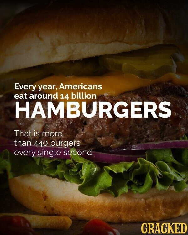 Every year, Americans eat around 14 billion HAMBURGERS That is more than 440 burgers every single second. CRACKED