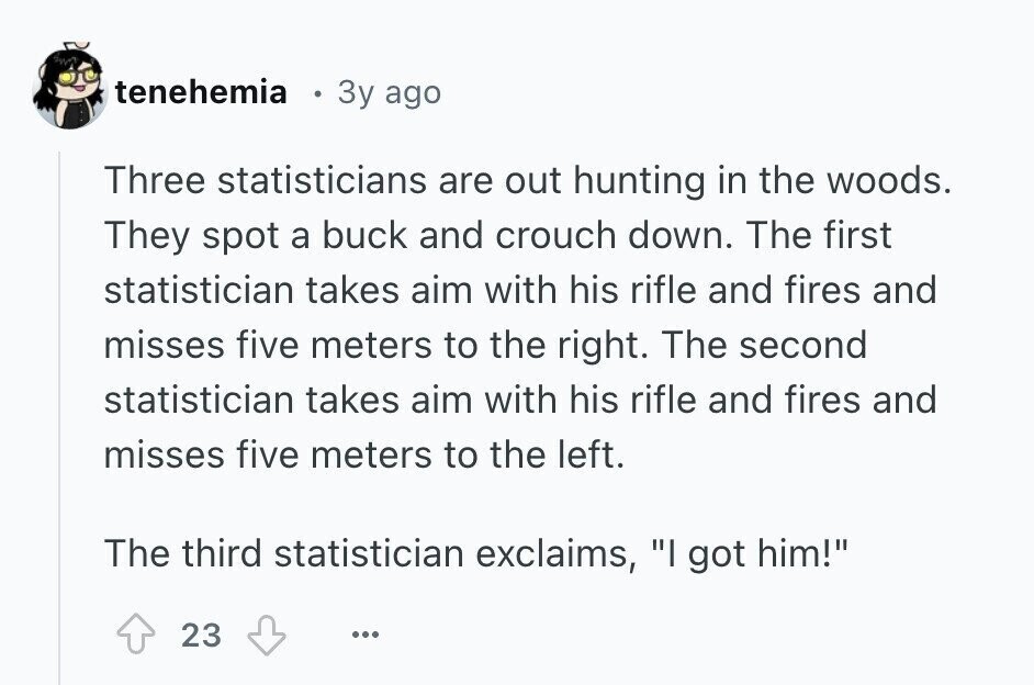 tenehemia 3y ago Three statisticians are out hunting in the woods. They spot a buck and crouch down. The first statistician takes aim with his rifle and fires and misses five meters to the right. The second statistician takes aim with his rifle and fires and misses five meters to the left. The third statistician exclaims, I got him! 23 ...