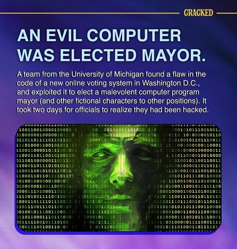 CRACKED AN EVIL COMPUTER WAS ELECTED MAYOR. A team from the University of Michigan found a flaw in the code of a new online voting system in Washington D.C., and exploited it to elect a malevolent computer program mayor (and other fictional characters to other positions). It took two days for officials to realize they had been hacked. ULL 100110010000100000 1 00 00101011101000110 011001010111001001 010000001000001011 0 11 00000000111001101101010 0001101 1010000010110 0110110111101101110 11 0011101 0 110100101101110011 111010001100100111 11 01000016 0011 1111001000000110001 110011000010111001001 10010 111 0110010000100000011 110001101100101001000 011 1 0 11011000010010000 01100100000011011100 . 10010 TTOOTTOOTTOTOOTOLT 11000110111010101101 1015 TTTOTTOTTOOOOTOOTOTO C 1100110010101110010 1 1000