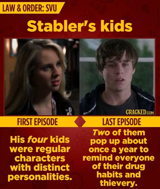 LAW & ORDER: SVU Stabler's kids CRACKED.COM FIRST EPISODE LAST EPISODE Two of them His four kids pop up about were regular once a year to remind everyone characters of their drug with distinct habits and personalities. thievery.