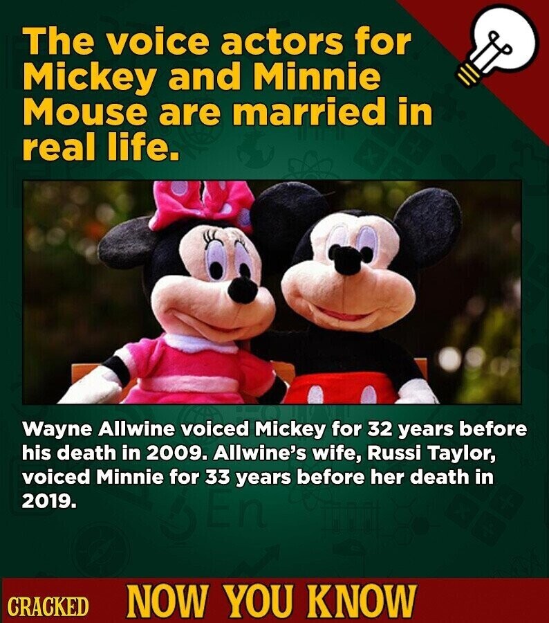 The voice actors for Mickey and Minnie Mouse are married in real life. Wayne Allwine voiced Mickey for 32 years before his death in 2009. Allwine's wife, Russi Taylor, voiced Minnie for 33 years before her death in 2019. CRACKED NOW YOU KNOW