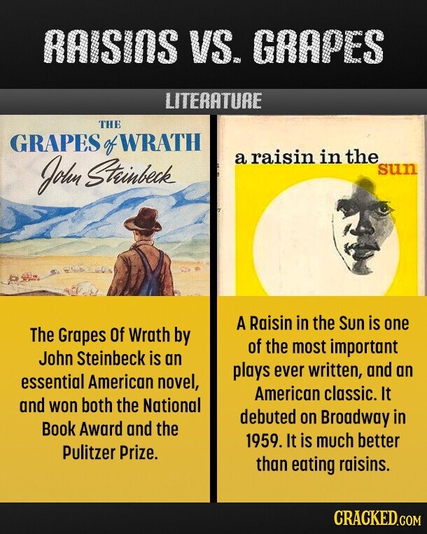 RAISINS VS. GRAPES LITERATURE THE GRAPES SofWWATH a raisin in the John Strinbeck sun A Raisin in the Sun is one The Grapes of Wrath by of the most important John Steinbeck is an plays ever written, and an essential American novel, American classic. It and won both the National debuted on Broadway in Book Award and the 1959. It is much better Pulitzer Prize. than eating raisins. CRACKED.COM