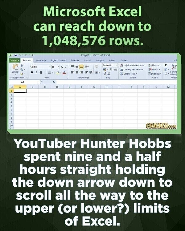 Microsoft Excel can reach down to 1,048,576 rows. Knjiga1 - Microsoft Excel Datoteka Polazno Umetanje tagled stranice Formula Podaci Pregled Prikaz Dodaci Optenito Uvjetno oblikovanje Umetni E Calibri 11 A A 2 % 000 Oblikuj kao tablicu Izbrisi Zalijepi в 1 U Sortira 5 Stillow celija Oblikuj e. fitriral Meduspremnik Font Poravnanje Stilovi Celije Bro Uredit & A1 A в с D E F G H I و K L M 1 2 3 4 5 6 7 8 9 10 GRAGKED.COM YouTuber Hunter Hobbs spent nine and a half hours straight holding the down arrow down to scroll all