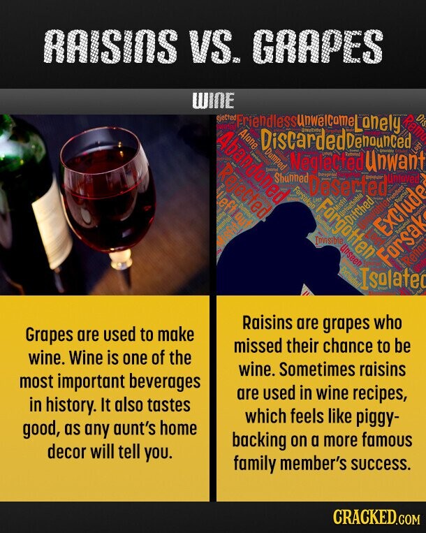 RAISINS VS. GRAPES WINE ejected Abandoned FriendlessunwelcomeLi DiscardedDenounced Rem Lonely Alone SIO - Dumped and I Neglected Parents Unwant adidas Last Shunned Forsaken Forgotten Invisible Unseen Universidad Less Deserted Rejected I TIME left out Misfit untouchable good Ditched University Friandness minored Exclude Lost Misfit / my Euman Forsak Renoi Overjuded Isolated a Raisins are grapes who Grapes are used to make missed their chance to be wine. Wine is one of the wine. Sometimes raisins most important beverages are used in wine recipes, in history. It also tastes which feels like piggy- good, as any aunt's home backing on a 