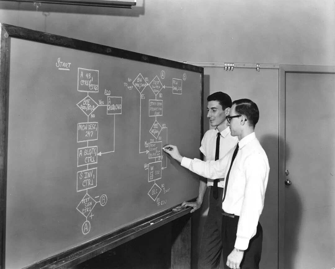 START A 43, A CIRLECTRA No BW YES TEST pow TO WRT MIE,SWND SwiTeH (340,258 ADD COURS No hÉS A BCE Yes STARK OPEN @10,CARD ADD180,B PRODUCTION Ruis No BCE MCW DESC, YES ART,Buy 247 NO MOVE SGR MVE CLOEST A BLOTY, TO PRiNT RUN by CTRL WRT W 33 332 S INV, CTR1 NO START TU BLC B. YES TEST TO EOJ SiGN CTRL + A 
