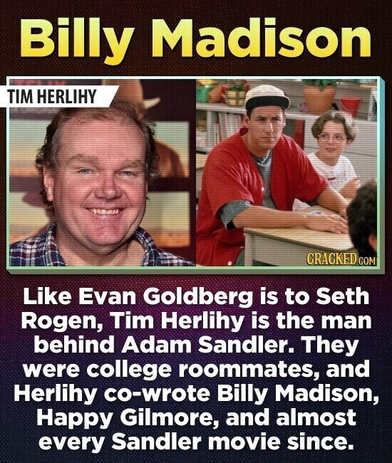 Billy Madison TIM HERLIHY CRACKED COM Like Evan Goldberg is to Seth Rogen, Tim Herlihy is the man behind Adam Sandler. They were college roommates, and Herlihy co-wrote Billy Madison, Happy Gilmore, and almost every Sandler movie since.