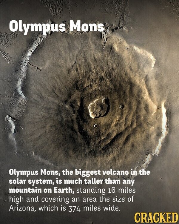 Olympus Mons Olympus Mons, the biggest volcano in the solar system, is much taller than any mountain on Earth, standing 16 miles high and covering an area the size of Arizona, which is 374 miles wide. CRACKED