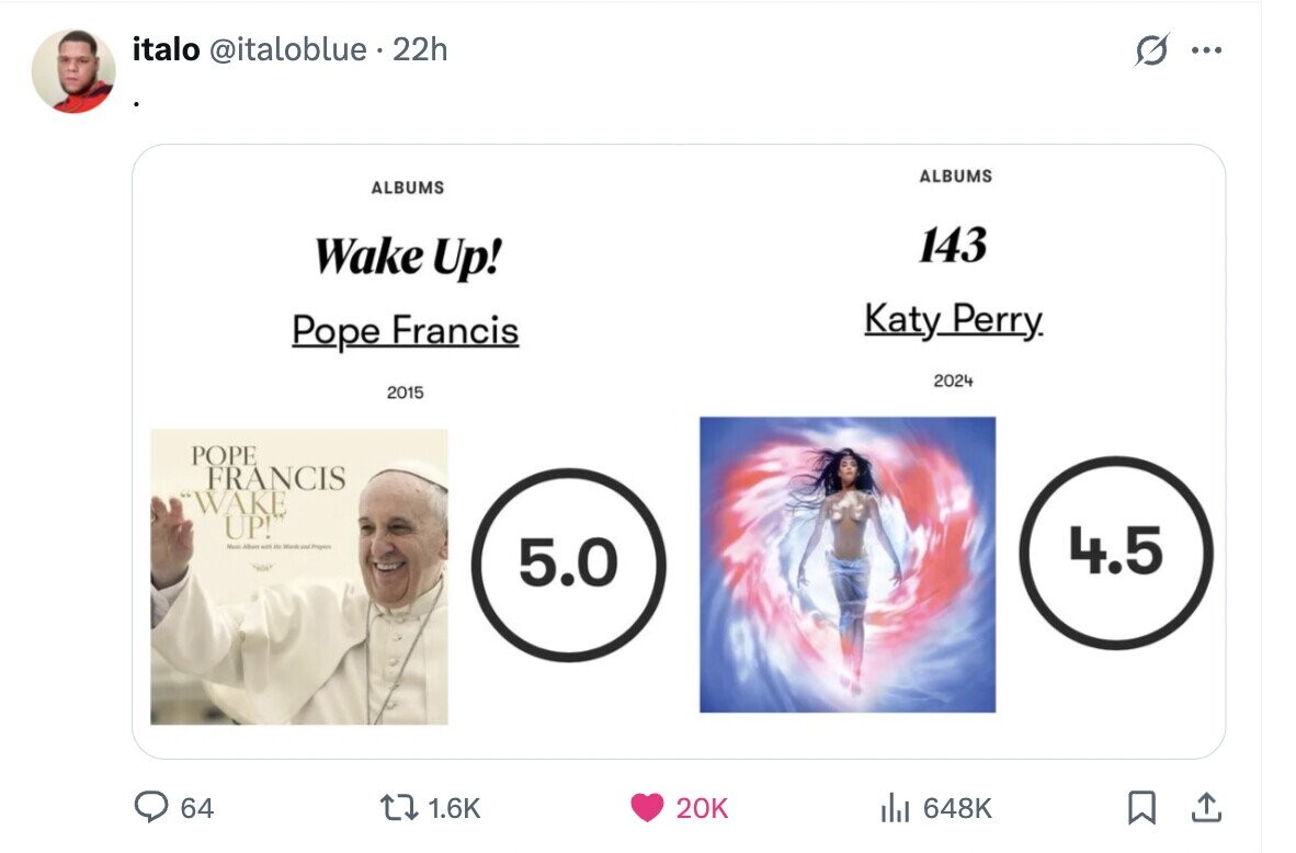italo @italoblue .22h G ... ALBUMS ALBUMS 143 Wake Up! Katy Perry. Pope Francis 2024 2015 POPE FRANCIS WAKE UP! Albert was H Winds and Propero 4.5 5.0 64 1.6K 20K del 648K