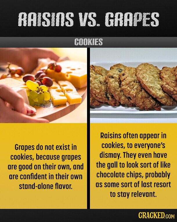 RAISINS VS. GRAPES COOKIES Raisins often appear in cookies, to everyone's Grapes do not exist in dismay. They even have cookies, because grapes the gall to look sort of like are good on their own, and chocolate chips, probably are confident in their own as some sort of last resort stand-alone flavor. to stay relevant. CRACKED.COM 