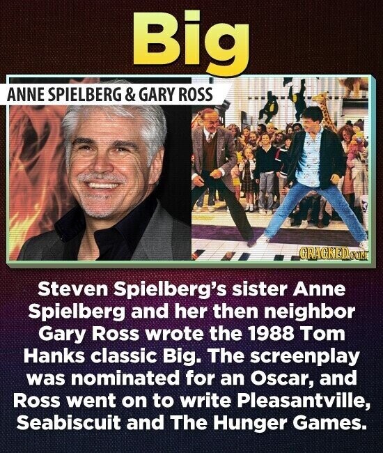 Big ANNE SPIELBERG & GARY ROSS GRACKED.COM Steven Spielberg's sister Anne Spielberg and her then neighbor Gary Ross wrote the 1988 Tom Hanks classic Big. The screenplay was nominated for an Oscar, and Ross went on to write Pleasantville, Seabiscuit and The Hunger Games.