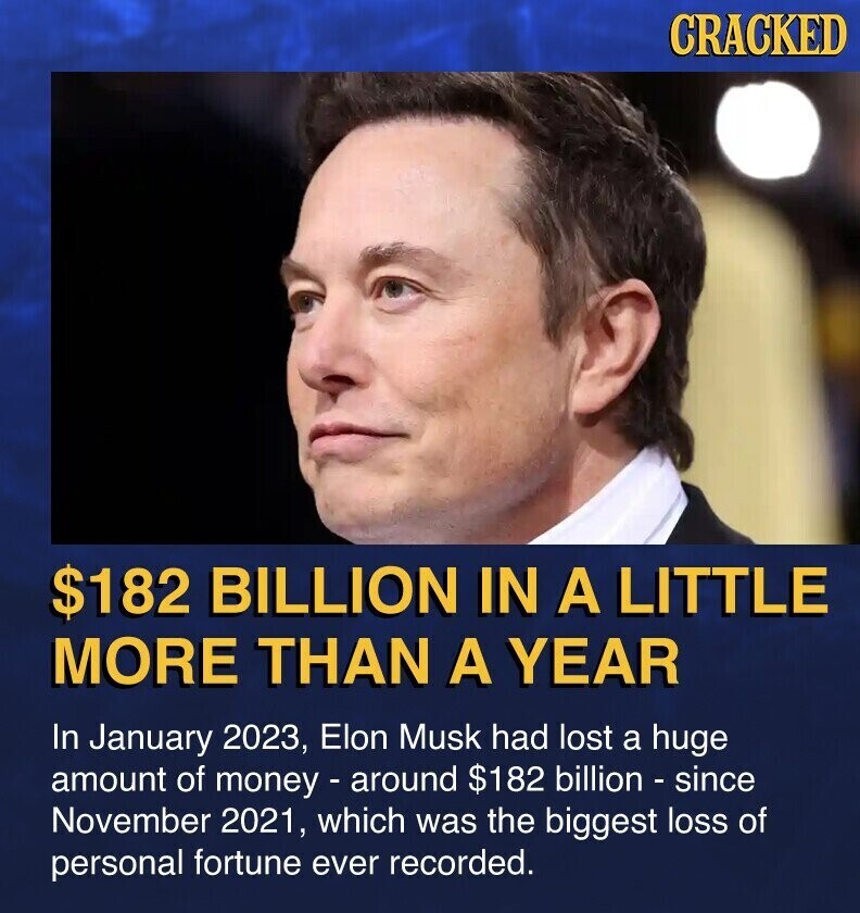 CRACKED $182 BILLION IN A LITTLE MORE THAN A YEAR In January 2023, Elon Musk had lost a huge amount of money - around $182 billion - since November 2021, which was the biggest loss of personal fortune ever recorded.