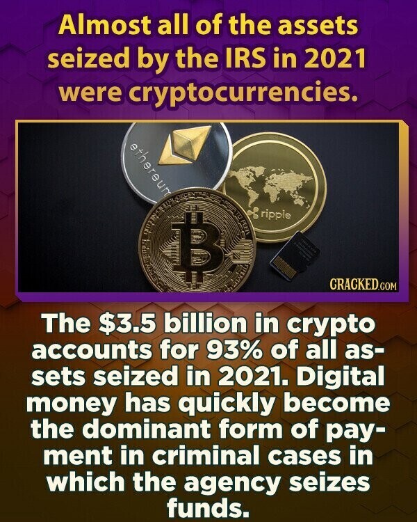 Almost all of the assets seized by the IRS in 2021 were cryptocurrencies. ethereum F B ripple CRACKED.COM The $3.5 billion in crypto accounts for 93% of all as- sets seized in 2021. Digital money has quickly become the dominant form of pay- ment in criminal cases in which the agency seizes funds.