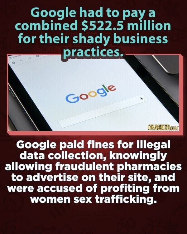 Google had to pay a combined $522.5 million for their shady business Total practices. Google GRAGKED.COM Google paid fines for illegal data collection, knowingly allowing fraudulent pharmacies to advertise on their site, and were accused of profiting from women sex trafficking.