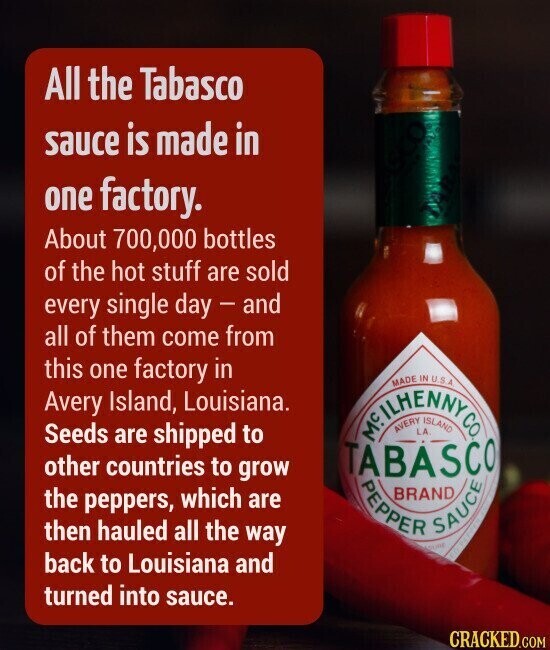 All the Tabasco sauce is made in one factory. About 700,000 bottles of the hot stuff are sold every single day-and all of them come from this one factory in MADE IN U.S.A. Avery Island, Louisiana. Seeds are shipped to MEILHENNYD LA ISLAND CO other countries to grow TABASCO PEPPER BRAND SURE SAUCE the peppers, which are then hauled all the way back to Louisiana and turned into sauce. CRACKED.COM