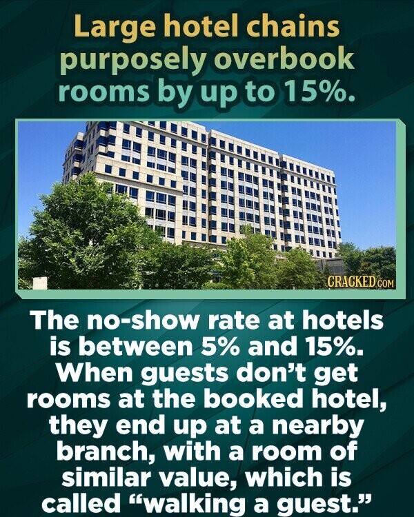 Large hotel chains purposely overbook rooms by up to 15%. CRACKED.COM The no-show rate at hotels is between 5% and 15%. When guests don't get rooms at the booked hotel, they end up at a nearby branch, with a room of similar value, which is called walking a guest.