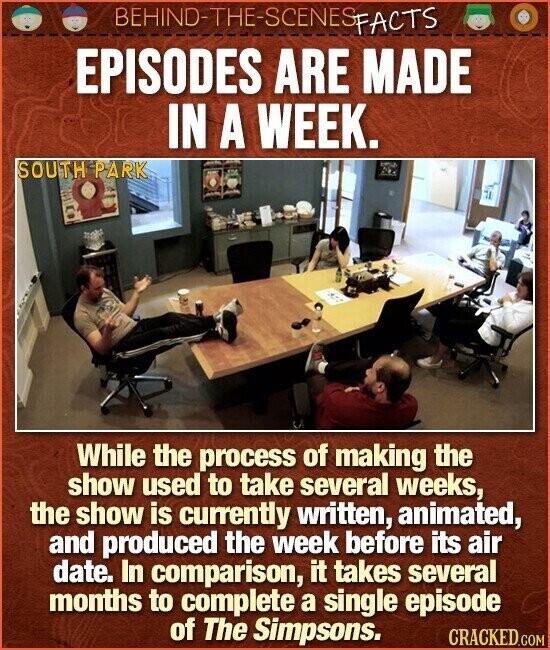 BEHIND-THE-SCENES FACTS EPISODES ARE MADE IN A WEEK. SOUTH PARK While the process of making the show used to take several weeks, the show is currently written, animated, and produced the week before its air date. In comparison, it takes several months to complete a single episode of The Simpsons. CRACKED.COM