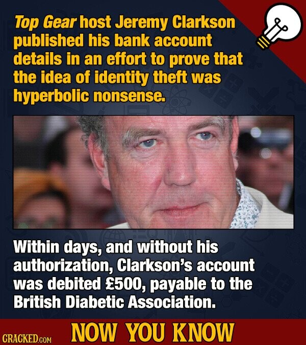 Top Gear host Jeremy Clarkson published his bank account details in an effort to prove that the idea of identity theft was hyperbolic nonsense. Within days, and without his authorization, Clarkson's account was debited £500, payable to the British Diabetic Association. NOW YOU KNOW CRACKED.COM