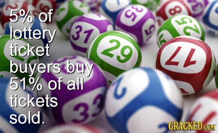 5% A of 35 31 25 8 3.4 lottery 29 5 5 ticket buyers buy 17 51% of all tickets 2 sold. 33 CRACKED COM