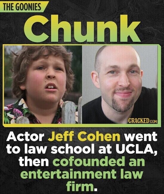 THE GOONIES Chunk CRACKED.COM Actor Jeff Cohen went to law school at UCLA, then cofounded an entertainment law firm.