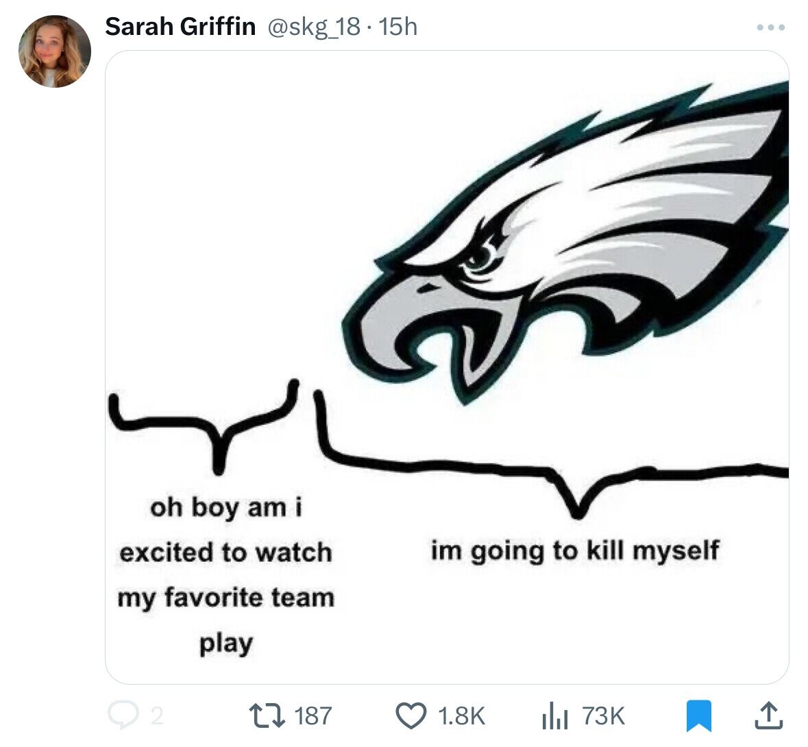 Sarah Griffin @skg_18.15h ... oh boy am i excited to watch im going to kill myself my favorite team play 187 2 1.8K 73K
