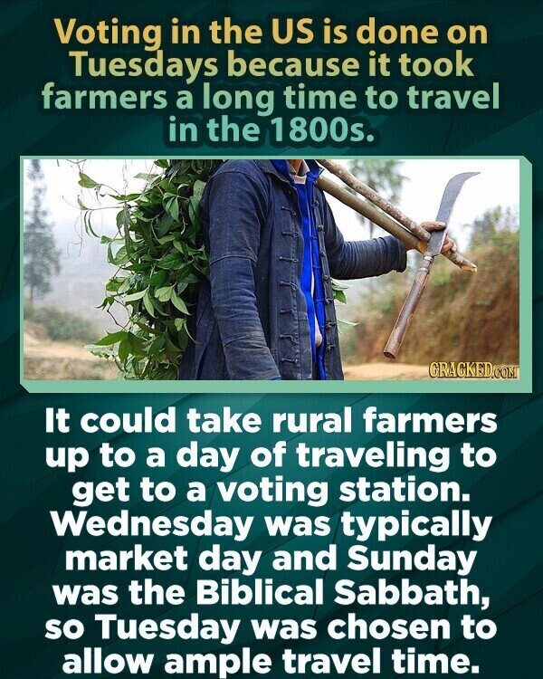 Voting in the US is done on Tuesdays because it took farmers a long time to travel in the 1800s. GRACKED.COM It could take rural farmers up to a day of traveling to get to a voting station. Wednesday was typically market day and Sunday was the Biblical Sabbath, so Tuesday was chosen to allow ample travel time.