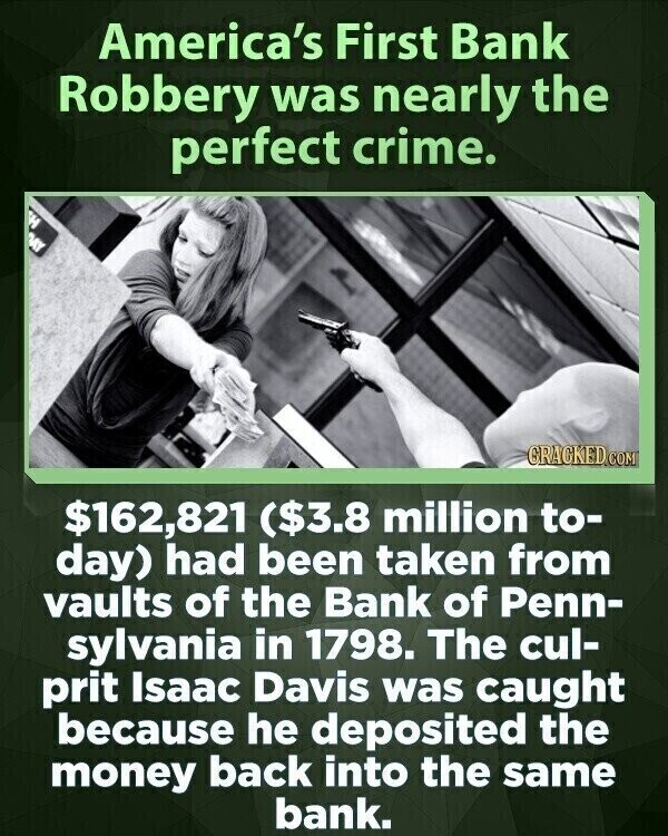 America's First Bank Robbery was nearly the perfect crime. DAY GRACKED COM $162,821 ($3.8 million to- day) had been taken from vaults of the Bank of Penn- sylvania in 1798. The cul- prit Isaac Davis was caught because he deposited the money back into the same bank.