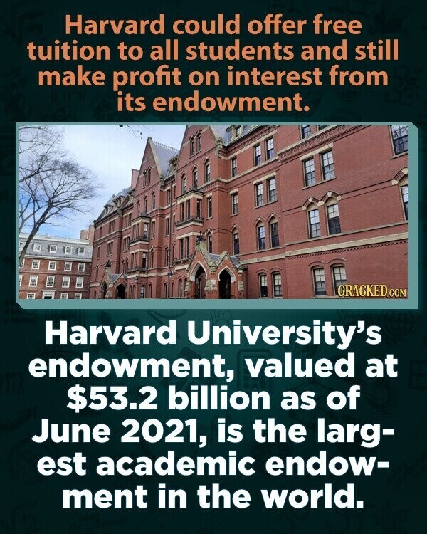 Harvard could offer free tuition to all students and still make profit on interest from its endowment. CRACKED.COM Harvard University's endowment, valued at $53.2 billion as of June 2021, is the larg- est academic endow- ment in the world.
