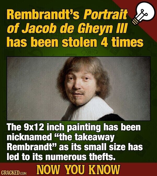 Rembrandt's Portrait of Jacob de Gheyn III has been stolen 4 times The 9x12 inch painting has been nicknamed the takeaway Rembrandt as its small size has led to its numerous thefts. NOW YOU KNOW CRACKED.COM