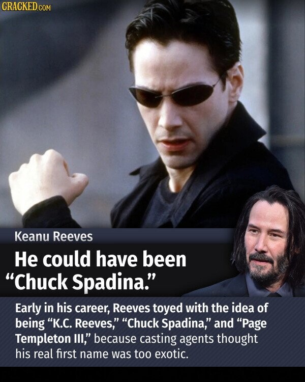 CRACKED.COM Keanu Reeves Не could have been Chuck Spadina. Early in his career, Reeves toyed with the idea of being K.C. Reeves, Chuck Spadina, and Page Templeton III, because casting agents thought his real first name was too exotic.