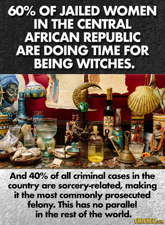 60% OF JAILED WOMEN IN THE CENTRAL AFRICAN REPUBLIC ARE DOING TIME FOR BEING WITCHES. Nic Ca And 40% of all criminal cases in the country are sorcery-related, making it the most commonly prosecuted felony. This has no parallel in the rest of the world. GRACKED.COM