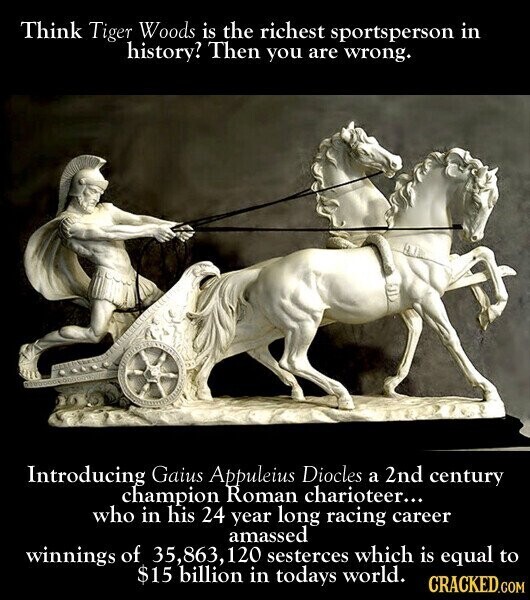 Think Tiger Woods is the richest sportsperson in history? Then you are wrong. Introducing Gaius Appuleius Diocles a 2nd century champion Roman charioteer... who in his 24 year long racing career amassed winnings of 35,863, 120 sesterces which is equal to $15 billion in todays world. CRACKED.COM