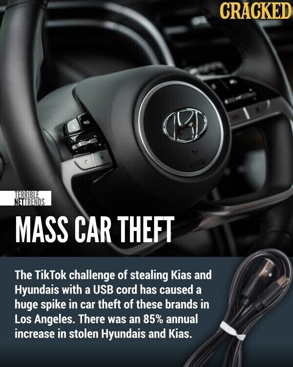CRACKED VODE AIRBAS TERRIBLE NETTRENDS MASS CAR THEFT The TikTok challenge of stealing Kias and Hyundais with a USB cord has caused a huge spike in car theft of these brands in Los Angeles. There was an 85% annual increase in stolen Hyundais and Kias.
