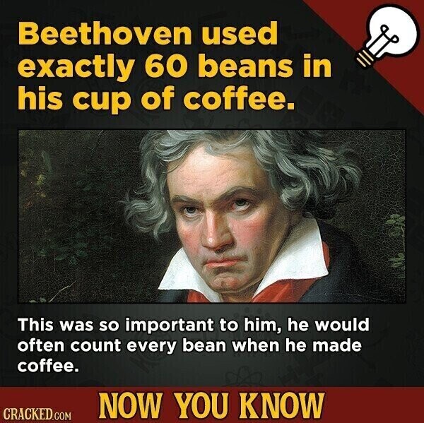 Beethoven used exactly 60 beans in his cup of coffee. This was so important to him, he would often count every bean when he made coffee. NOW YOU KNOW CRACKED.COM