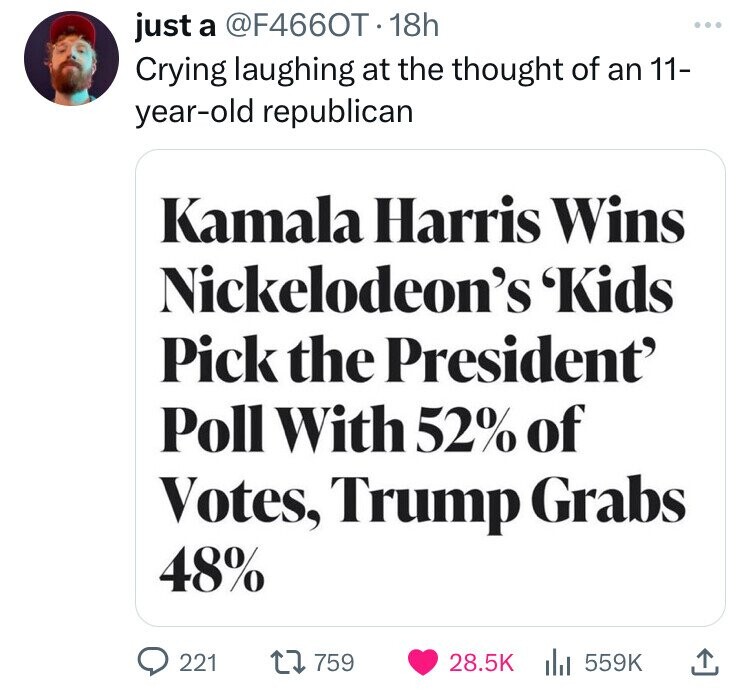 just a @F466OT 18h ... Crying laughing at the thought of an 11- year-old republican Kamala Harris Wins Nickelodeon's 'Kids Pick the President' Poll With 52% of Votes, Trump Grabs 48% 221 759 28.5K 559K