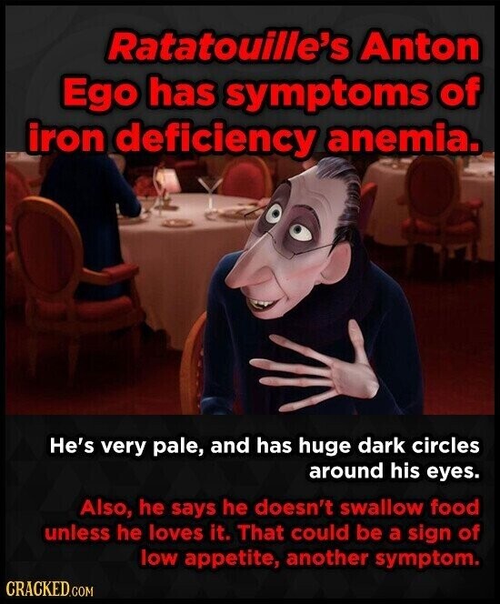 Ratatouille's Anton Ego has symptoms of iron deficiency anemia. He's very pale, and has huge dark circles around his eyes. Also, he says he doesn't swallow food unless he loves it. That could be a sign of low appetite, another symptom. CRACKED.COM