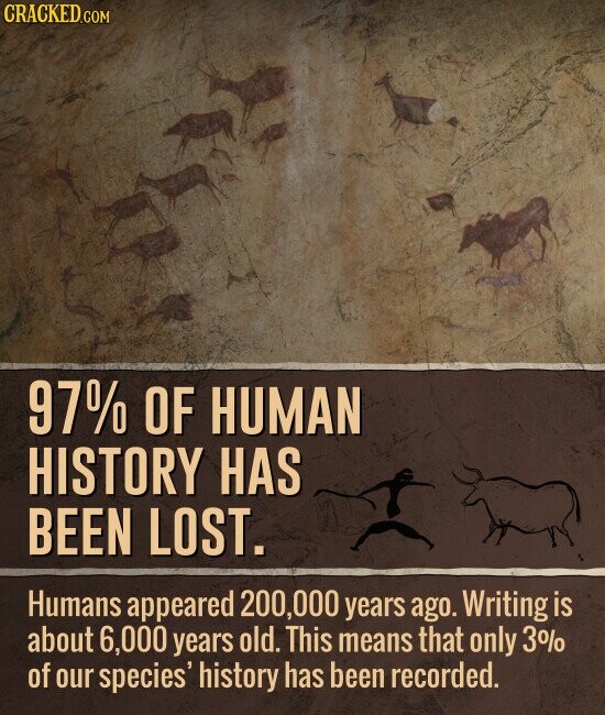 CRACKED.COM 97% OF HUMAN HISTORY HAS BEEN LOST. Humans appeared 200,000 years ago. Writing is about 6,000 years old. This means that only 3% of our species' history has been recorded.
