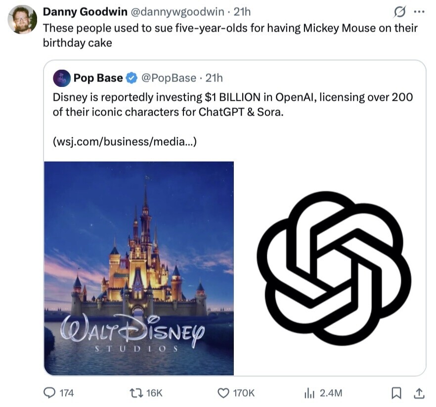G ... Danny Goodwin @dannywgoodwin 21h These people used to sue five-year-olds for having Mickey Mouse on their birthday cake Pop Base @PopBase.21h Disney is reportedly investing $1 BILLION in OpenAI, licensing over 200 of their iconic characters for ChatGPT & Sora. (wsj.com/business/media...) WaltDisney STUDIOS 174 16K 170K dil 2.4M 