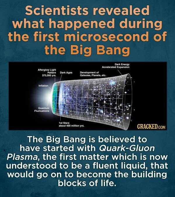 Scientists revealed what happened during the first microsecond of the Big Bang Dark Energy Accelerated Expansion Afterglow Light Pattern Dark Ages Development of 375,000 yrs. Galaxies. Planets. etc. Inflation Quantum Fluctuations 1st Stars about 400 million yrs. CRACKED.COM The Big Bang is believed to have started with Quark-Gluon Plasma, the first matter which is now understood to be a fluent liquid, that would go on to become the building blocks of life.